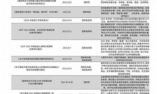 2020各月油价_20201月油价