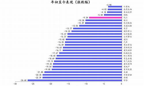 哪一年的柴油价格最高呢_去年柴油最高价是多少钱