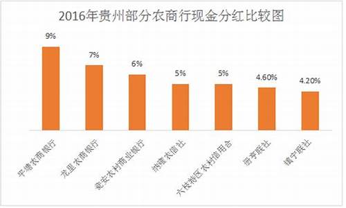 陇西农商行股金价值_甘肃农商银行股金分红