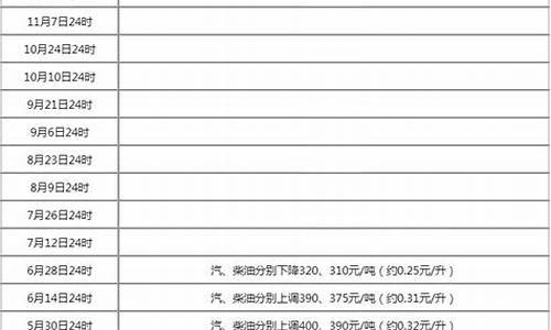 2022提纯薄荷油价格_薄荷油提取率