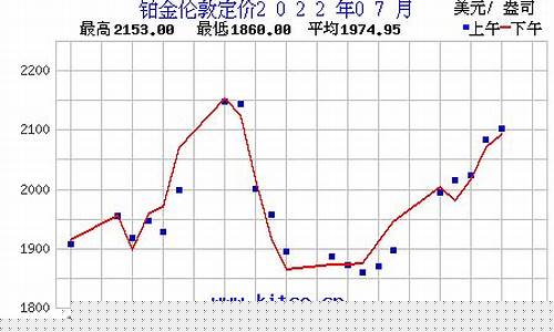 7月24铂金价格_铂金今日成交价