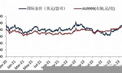 华安金价走势最新预测分析_华安金价走势最新预测分析图
