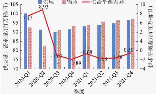 2021年国际原油价格走势_2021年国际原油价格