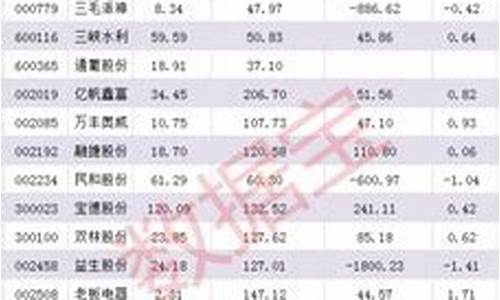 哪里可以查到历史金价_哪里可以查到历史金价信息