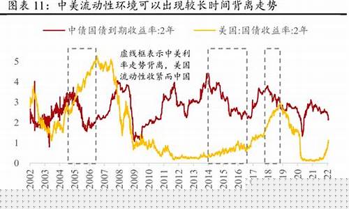 加息周期 黄金_加息周期和金价关系