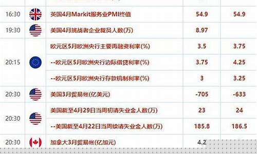 金价飙升油价暴跌预示什么_油价上涨,黄金
