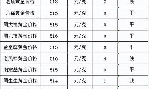 汕尾金价最新报价今天查询电话_汕尾金价最新报价今天查询