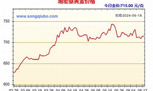 金价最新报价潮宏基_潮宏基黄金金价今日价格