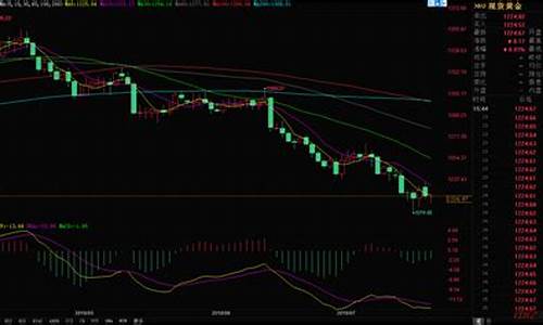 实时金价查询2021_实时金价现货走势分析
