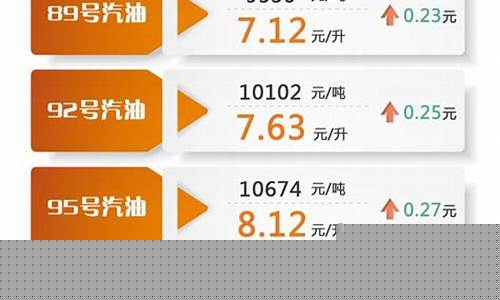 最新油价最新调整表格_最新油价最新调整表