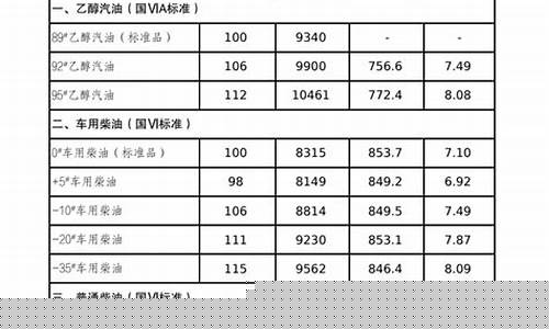 吉林省历史最高油价表查询_吉林省历史最高油价表