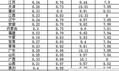 塔城92号汽油多少钱一升_塔城油价最新价格