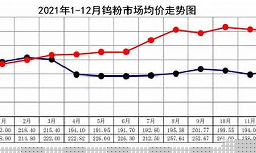 钨金价格最新行情_钨金价格最新行情走势