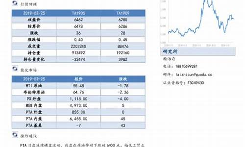 油价贵说说_油价太高吐槽说说