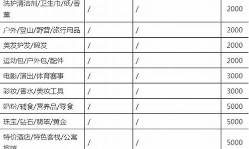 淘宝保证金价格列表_淘宝保证金价目表