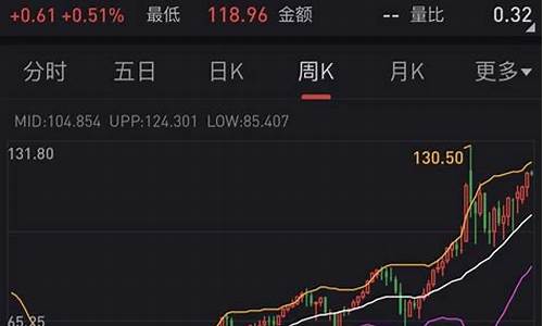 中美油价对比2023_中美油价对比2024
