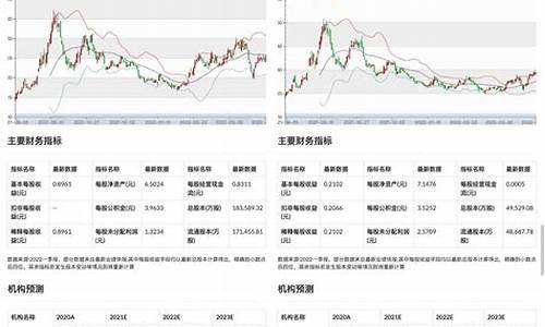 黄金市场预测_市场金价预测分析论文
