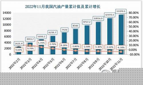 贵州汽油价格调整最新消息_贵州省11月份的汽油价格