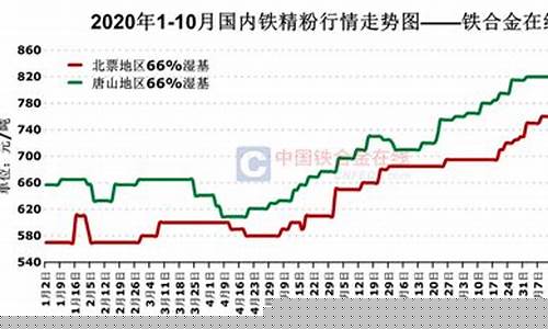 铁合金价格行情最新走势_铁合金价格行情现货网