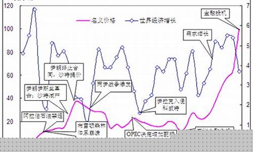 山东石油今日价格_石油价格涨最新消息山东省