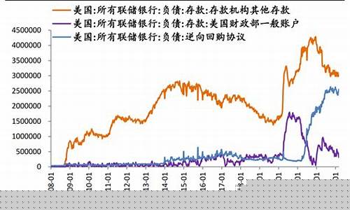 银行倒闭金价反弹原因是什么_银行倒闭金价反弹原因