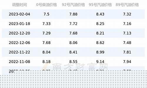 四川工业用油价位_四川工业用油价位表