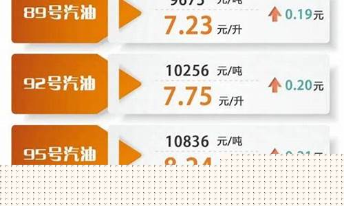 银川油价今日查询_油价调整2023银川