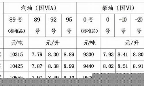 西宁油价明天多少钱一升_西宁油价明天多少