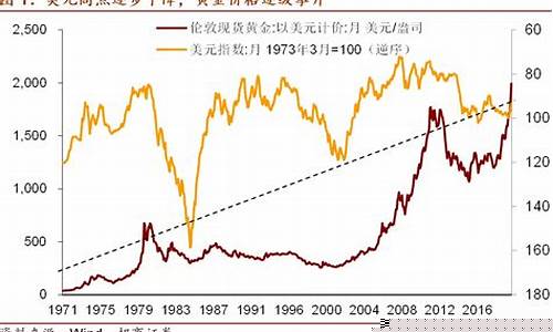 金价与美金的关系_金价与美金的关系是什么