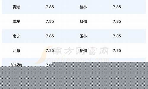 广西油价92汽油_今年广西油价92号