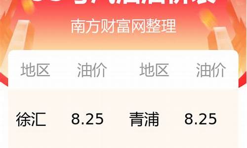 2016油价多少钱_2016年油价格
