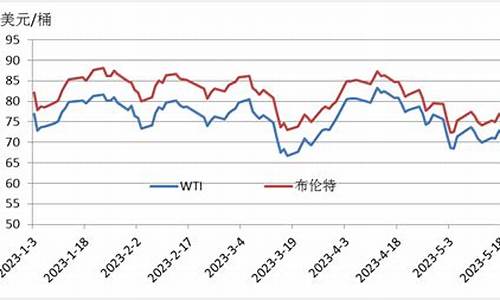 辽宁能源今日收盘价_辽宁能源原油价格