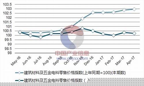 河南五金厂家批发大全_河南建筑五金价格