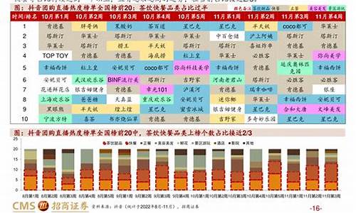 2014年油价调整_2014油价走势图
