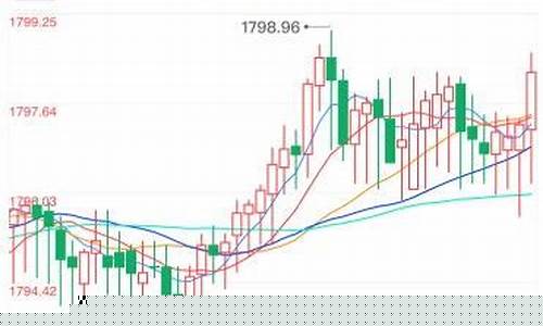 怎么查实物金价格走势_怎样查询实时金价