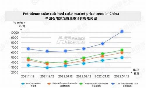 当前敖汉石油价格_敖汉汽油价格