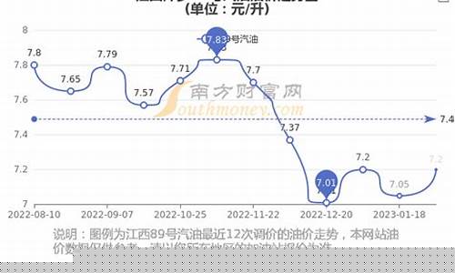 江西萍乡油价查询_江西萍乡油价查询最新消息