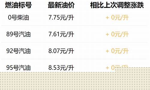 本地镀金价格走势最新_镀金市场价是多少钱1克?