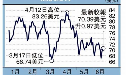 清远连州今天油价_清远92号汽油价格