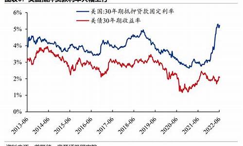 美国加息对黄金是利好还是利空_美国加息打压金价原因