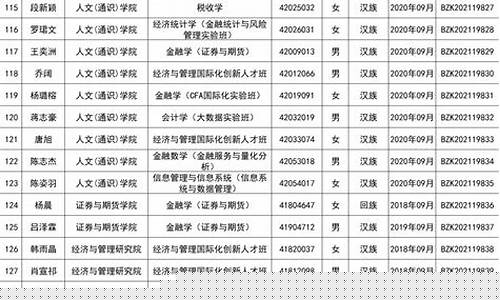 西南财经大学奖学金价格_西南财经大学奖学金评定标准