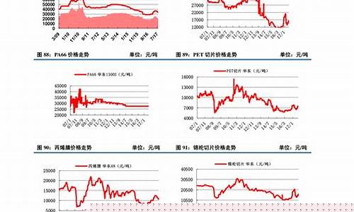 2016凝析油价格_凝析原油