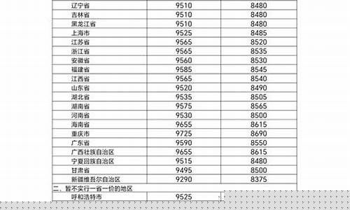 泰安今日山东石化油价_泰安山口油价文案