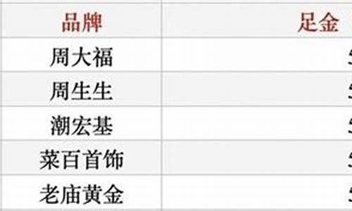 金价610工费另算_金价工费怎么算