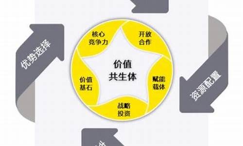 企业各种资金的价值构成及比例关系称为_企业资金价值含义