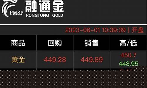 加息对金价的影响_加息预期下降金价