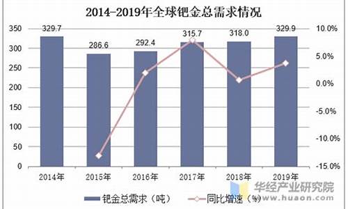 钯金2019最近分析_2019钯金价格