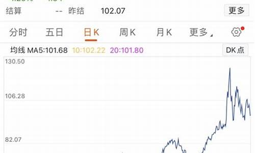 去年油价和今年对比_去年年底油价