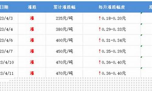 哈尔滨汽油油价_哈尔滨10号油价