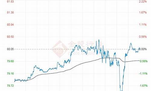 原油价格下降_原油价格下一步如何